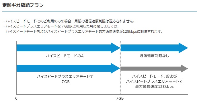 Wimax2 の速度制限って何とかならないの 制限解除されないのは何故