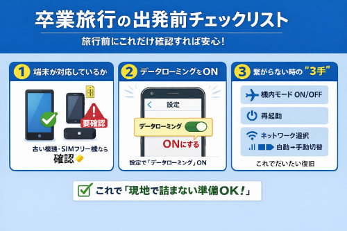 卒業旅行（韓国/台湾）出発前チェックリスト