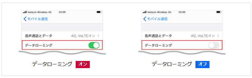 iPhoneでahamoのデータローミングをオンにする設定画面